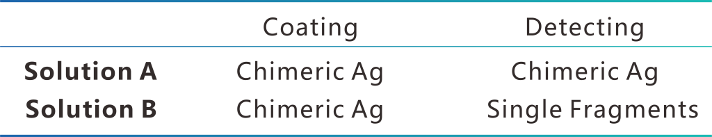 Tab. Cnpair Syphilis Raw Materials Solution