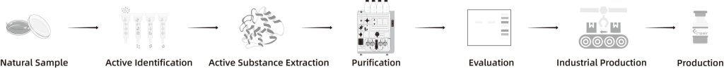 cnpair Natural Protein Development