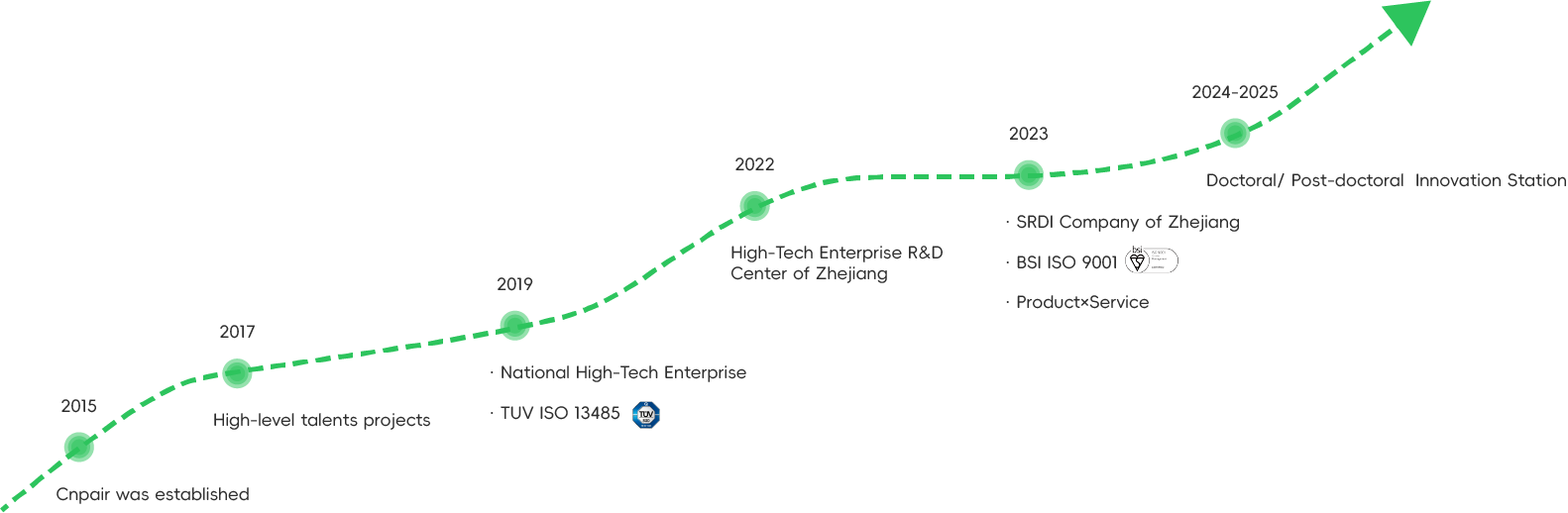 history of cnpair (2)