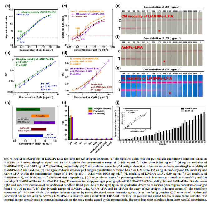 Sandwich-type LFIA test strips of HIV p24 antigen and SARS-CoV-2 (1)