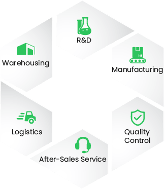 Cnpair Quality Management System