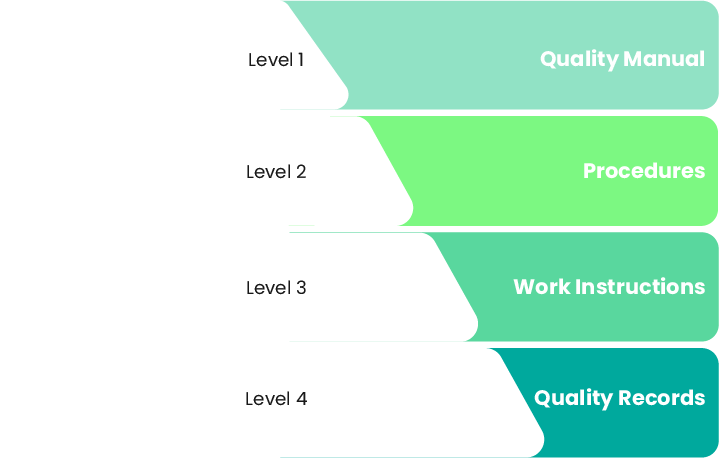 Document Management System of Cnpair Four-level pyramid Structure 2