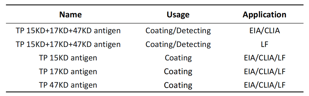 cnpair TP antigens Flexible Materials for Diverse Solutions (1)