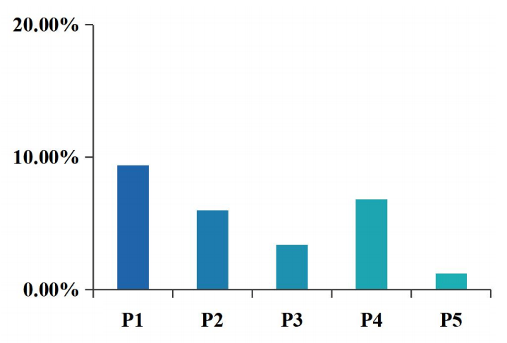 cnpair TP antigens Maintains consistent performance after 12 days at 40°C (1)