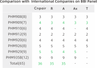 Comparative data for Cnpair's HBV detection raw materials